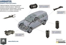 Photo of Преимущества ремонта пневмоподвески с гарантией 2 года от Airbarter