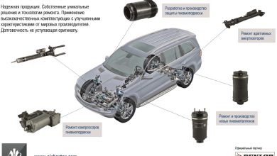 Photo of Преимущества ремонта пневмоподвески с гарантией 2 года от Airbarter